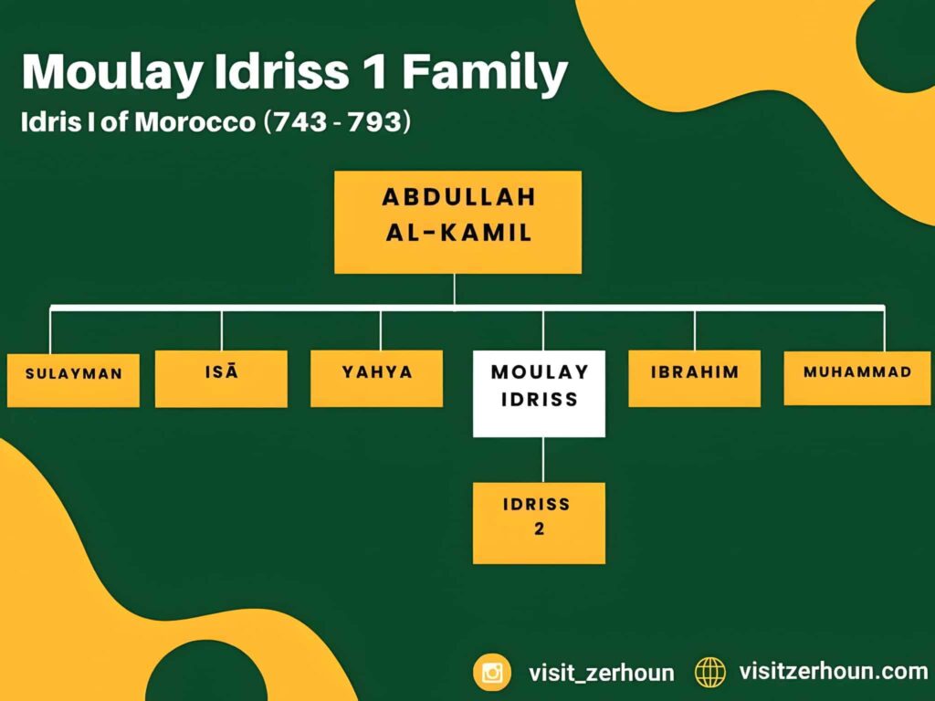 Moulay Idriss 1 family